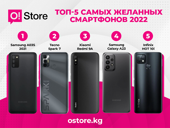 ТОП-5 Самых желанных смартфонов 2022